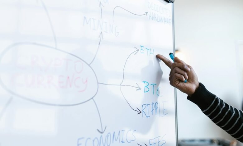 katskitting revolutionizes global business