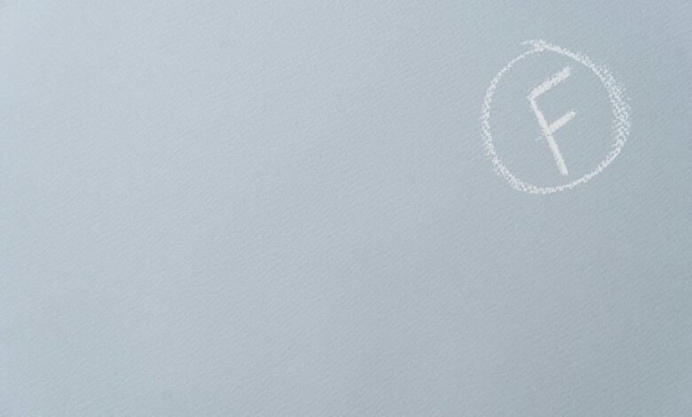 corporate performance assessment overview