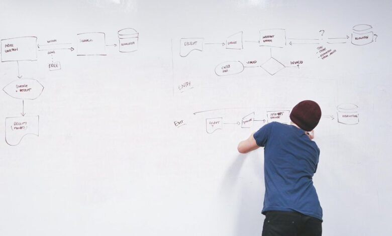 digital mapping strategy development